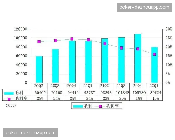 场均长传次数回升至99.7次 传球序列时长缩短近1秒 场均长传次数回升至99.7次 传球序列时长缩短近1秒