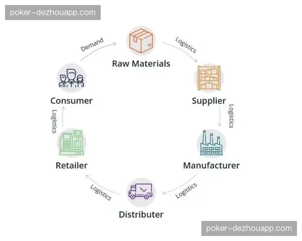 执行模式正从局部优化迈向系统集成 形成全生命周期的控制链